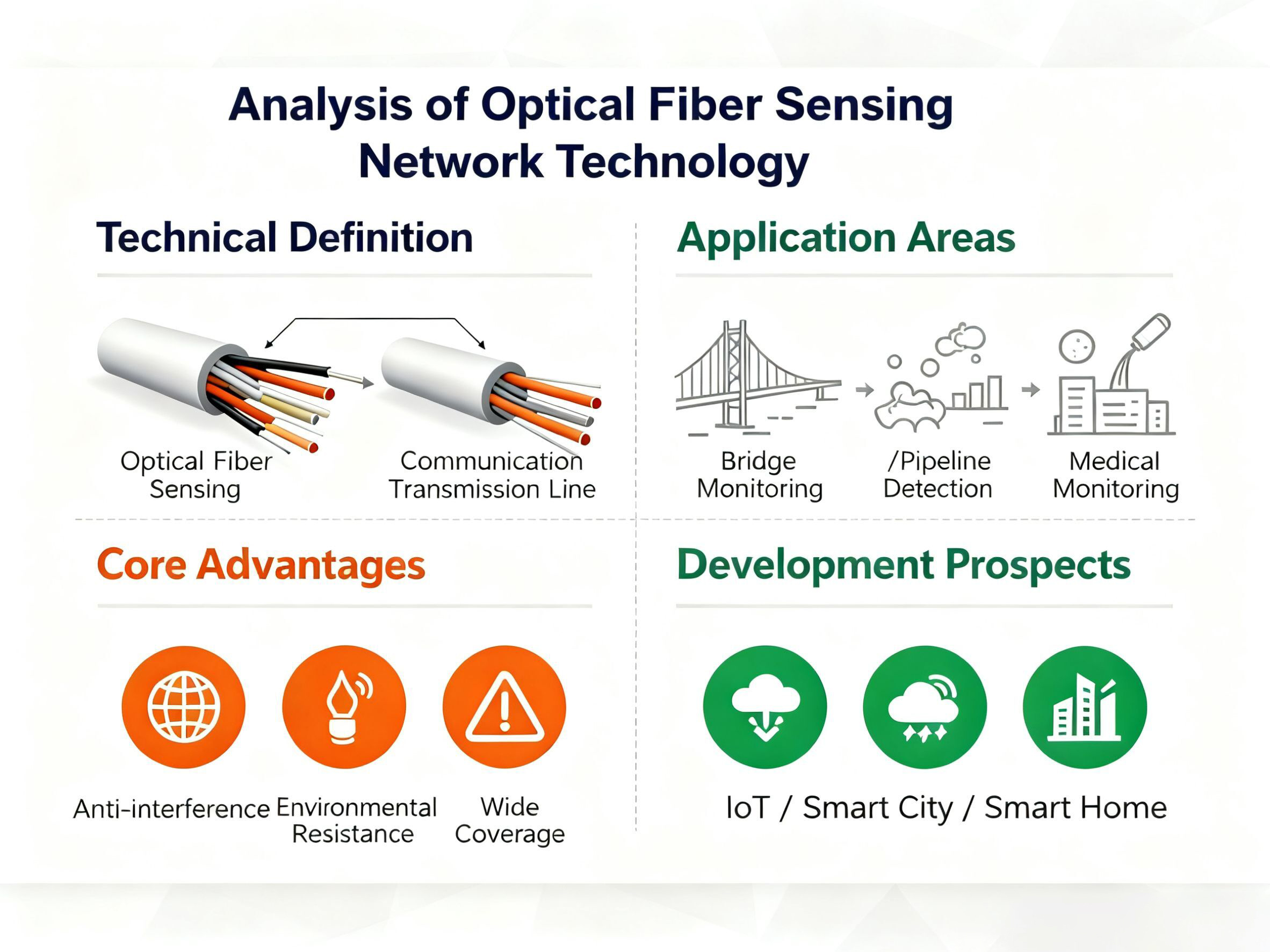 English analysis of Optical Fiber sensing